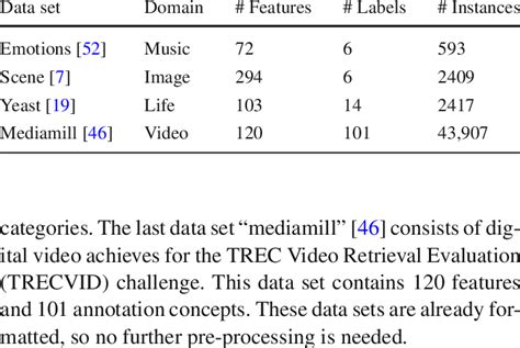 Ethereum: What public data sets are available that could used for correlation in bitcoin analytics?
