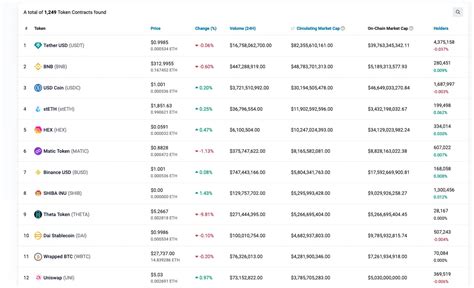 ERC-20, Crypto Asset, Honeypot
