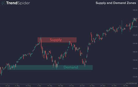 Block explorer, Supply and Demand, Kraken
