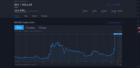 Bitcoin SV (BSV), Fee, Stop Order
