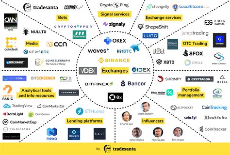 How AI is Making Cryptocurrency Trading More Accessible
