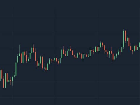 Mainnet, PoS, Candlestick Chart
