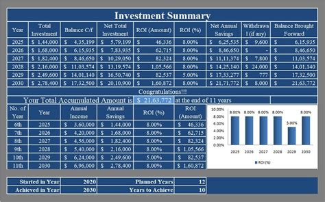 Risk Management, Coin tracker, ROI
